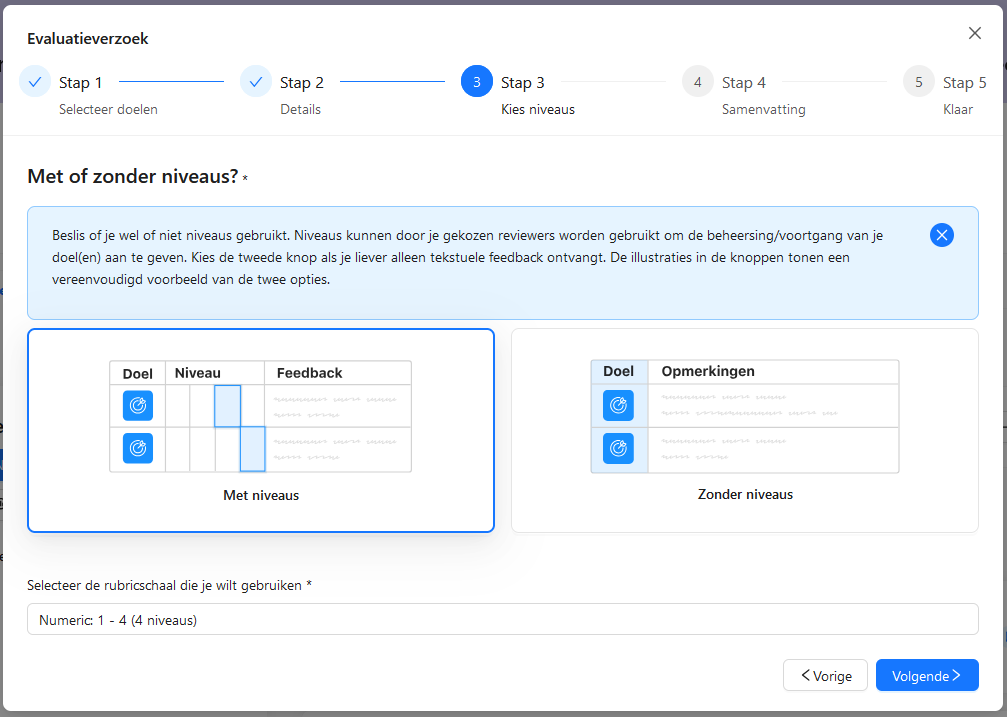 evaluatieverzoek niveaus